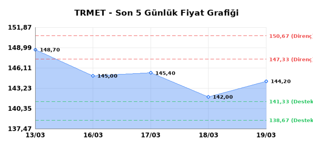 TR ANADOLU METAL MADENCILIK (TRMET)  20 Mart Cuma 2026: G&uuml;nl&uuml;k Teknik Hisse Analizi 1