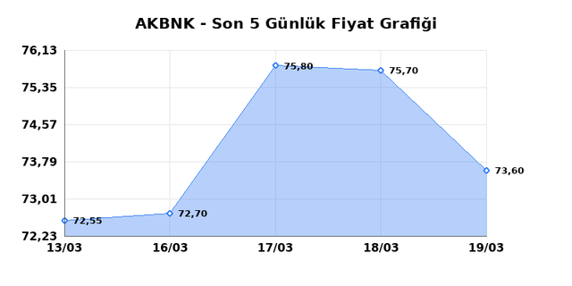 AKBANK (AKBNK) 20 Mart Cuma 2026 G&uuml;nl&uuml;k Teknik Analiz 1