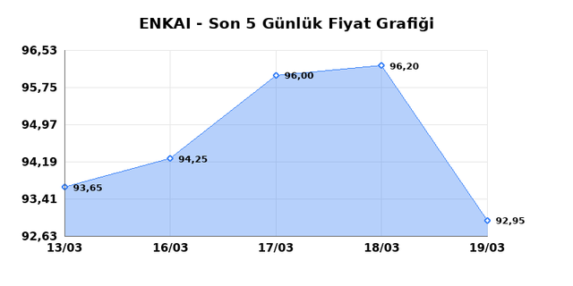 ENKA INSAAT (ENKAI) 20 Mart Cuma 2026 G&uuml;nl&uuml;k Teknik Analiz 1