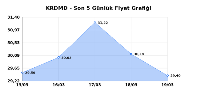 KARDEMIR (KRDMD) 23 Mart Pazartesi 2026 Günlük Teknik Analiz 1