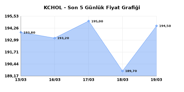 KOÇ HOLDİNG (KCHOL) 20 Mart Cuma 2026 Günlük Teknik Analiz 1