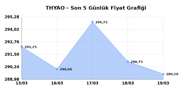 T&Uuml;RK HAVA YOLLARI (THYAO) 20 Mart Cuma 2026 G&uuml;nl&uuml;k Teknik Analiz 1