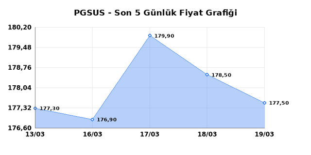 PEGASUS (PGSUS) 20 Mart Cuma 2026 G&uuml;nl&uuml;k Teknik Analiz 1