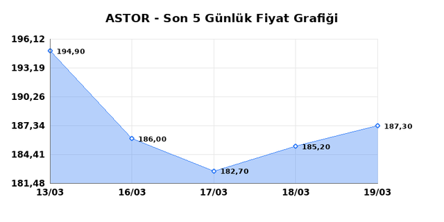 ASTOR ENERJI (ASTOR) 20 Mart Cuma 2026 G&uuml;nl&uuml;k Teknik Analiz 1