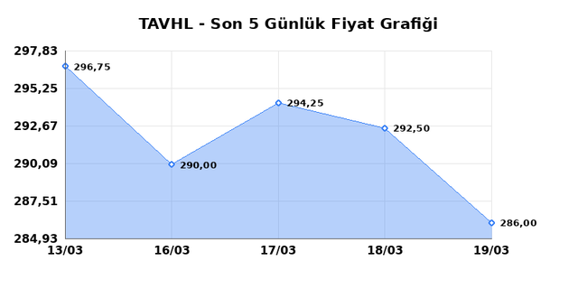 TAV HAVALIMANLARI (TAVHL) 23 Mart Pazartesi 2026 Günlük Teknik Analiz 1