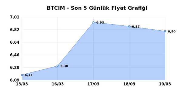 BATI CIMENTO (BTCIM) 23 Mart Pazartesi 2026 G&uuml;nl&uuml;k Teknik Analiz 1