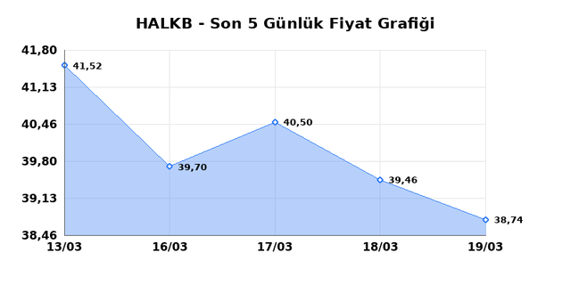 T. HALK BANKASI (HALKB) 20 Mart Cuma 2026 G&uuml;nl&uuml;k Teknik Analiz 1