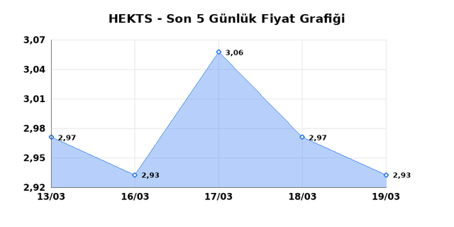 HEKTS (HEKTS) 20 Mart Cuma 2026 G&uuml;nl&uuml;k Teknik Analiz 1
