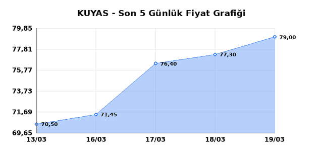 KUYAS YATIRIM (KUYAS) 20 Mart Cuma 2026 Günlük Teknik Analiz 1