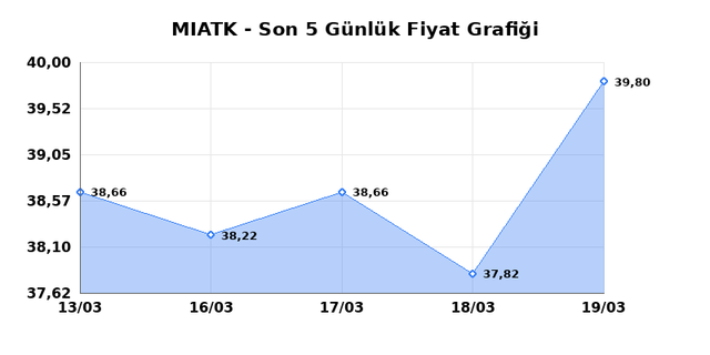 MIA TEKNOLOJI (MIATK) 23 Mart Pazartesi 2026 G&uuml;nl&uuml;k Teknik Analiz 1