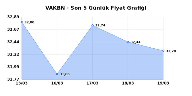 VAKIFLAR BANKASI (VAKBN) 20 Mart Cuma 2026 G&uuml;nl&uuml;k Teknik Analiz 1