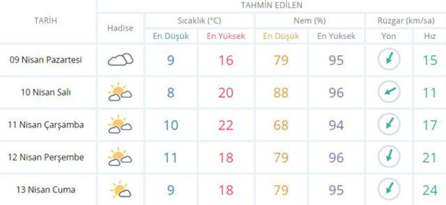 Meteoroloji'den-son-dakika-uyarısı!-İstanbul’da-bugün-hava-durumuna-dikkat1