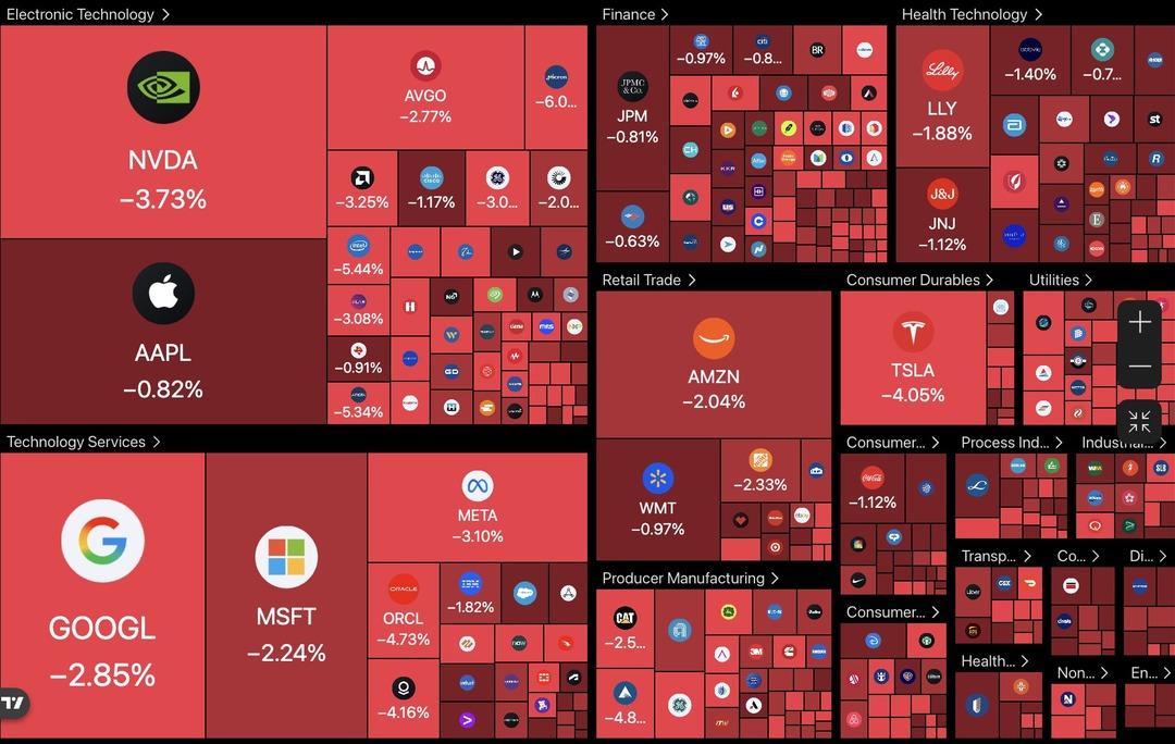 Wall Street&rsquo;te Deprem: 1.1 Trilyon Dolar Silindi 1