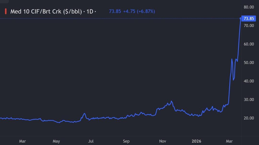 Motorin Zamlarının Arkasındaki Gerçek Şok Etti! 2
