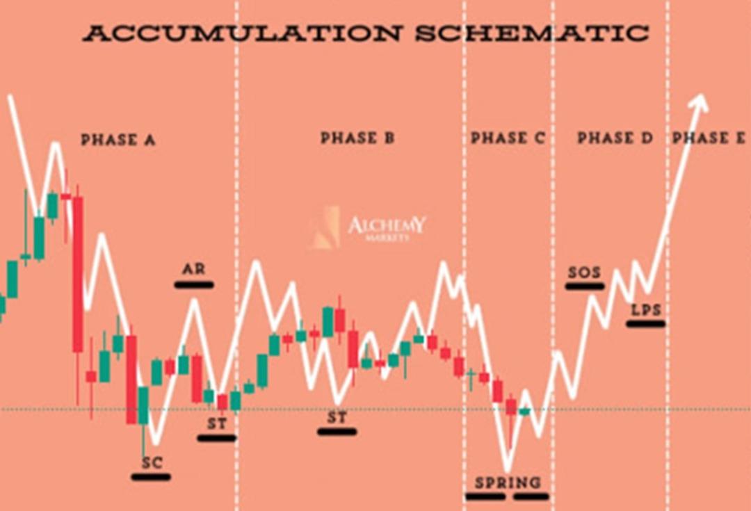 Gümüşte Düşüşler Fırsat mı? BofA: “Bu Seviyeler Kritik” 3