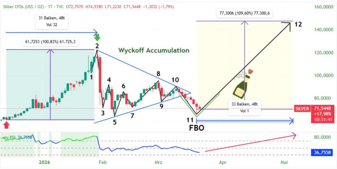 Gümüşte Düşüşler Fırsat mı? BofA: “Bu Seviyeler Kritik” 2