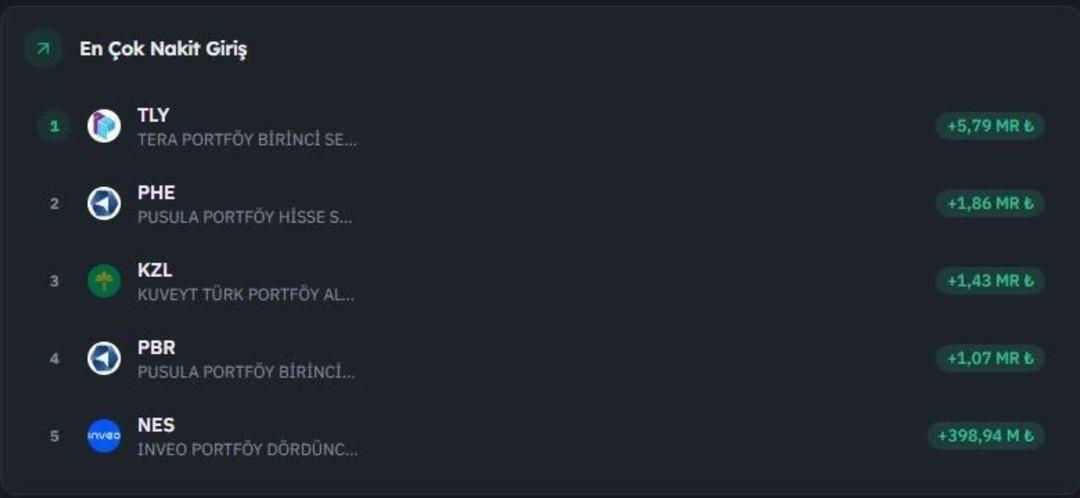 Son 1 haftada en &ccedil;ok nakit girişi ve &ccedil;ıkışı olan fonlar 1