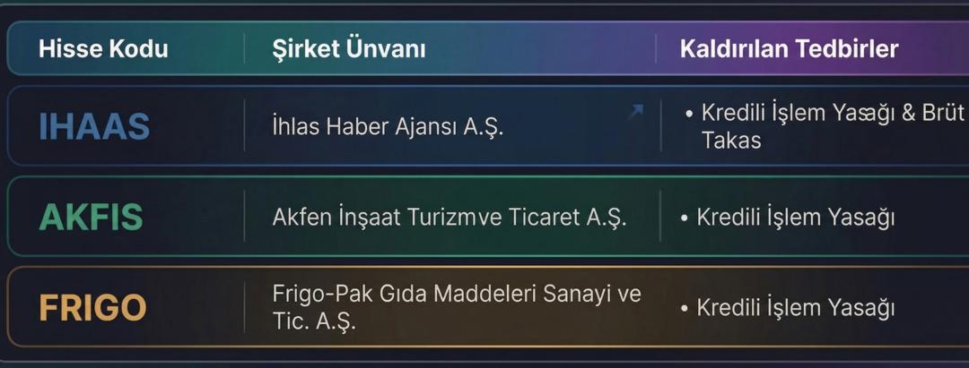 Bugün üç hissede tedbirler kalkıyor 1