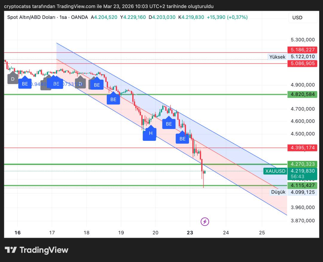 Altında d&uuml;ş&uuml;ş bitti mi? Goldman Sachs a&ccedil;ıkladı 1