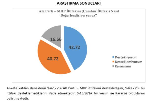 anket1