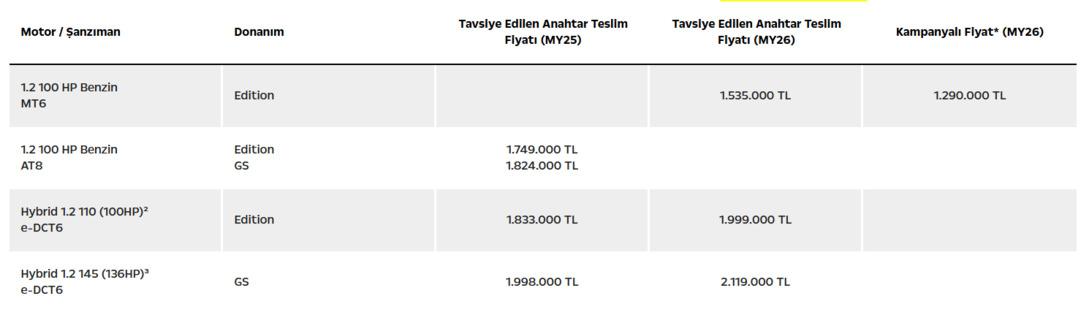 Opel sıfır ara&ccedil; kampanyası belli oldu! 12 ay %0 faiz se&ccedil;eneği ile &ouml;deme imkanı... 1