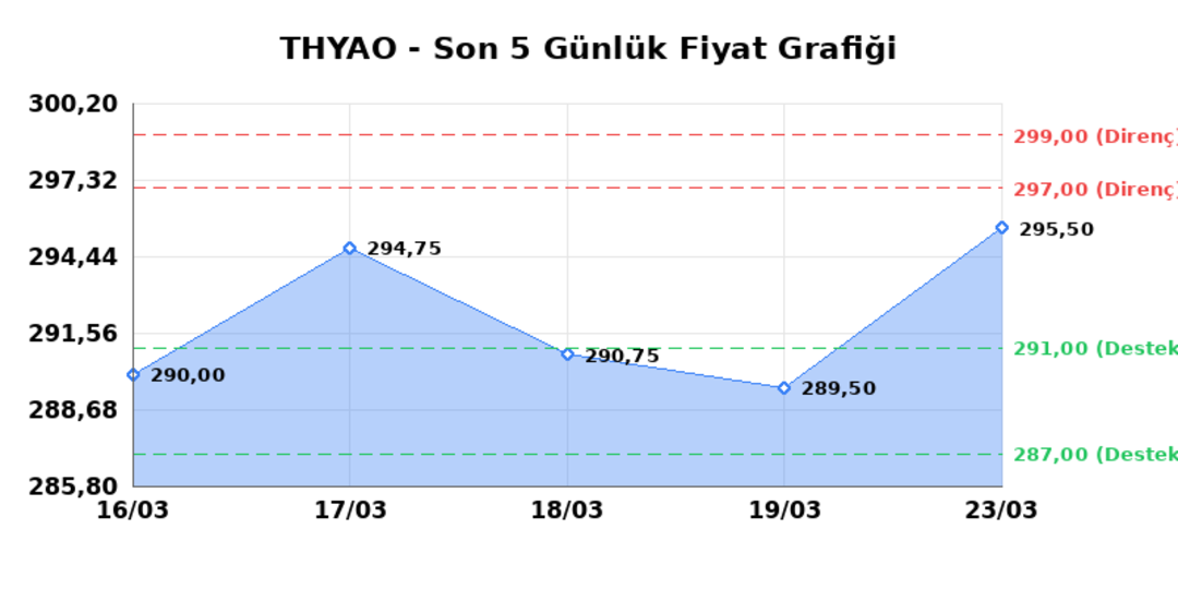T&Uuml;RK HAVA YOLLARI (THYAO)  24 Mart Salı 2026: G&uuml;nl&uuml;k Teknik Hisse Analizi 1