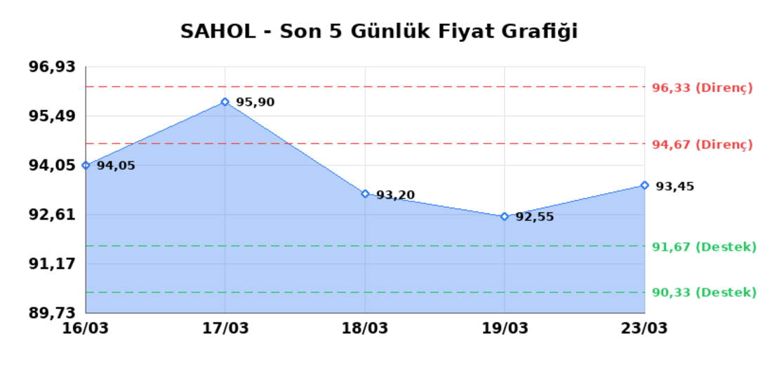 SABANCI HOLDİNG (SAHOL)  24 Mart Salı 2026: G&uuml;nl&uuml;k Teknik Hisse Analizi 1