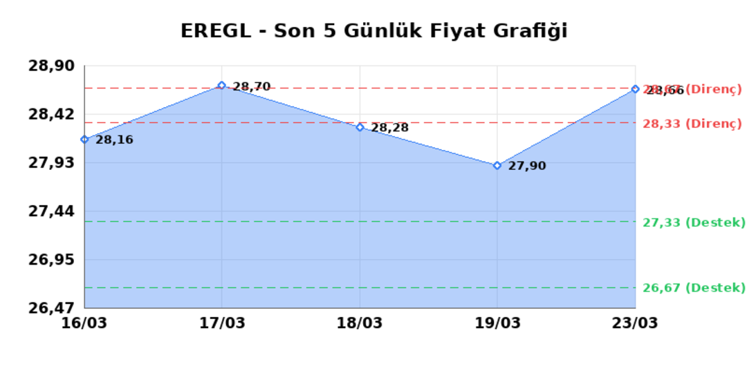 EREĞLİ DEMİR &Ccedil;ELİK (EREGL)  24 Mart Salı 2026: G&uuml;nl&uuml;k Teknik Hisse Analizi 1