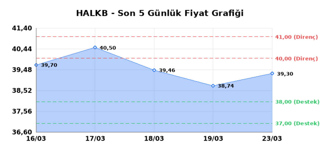 T. HALK BANKASI (HALKB)  24 Mart Salı 2026: G&uuml;nl&uuml;k Teknik Hisse Analizi 1