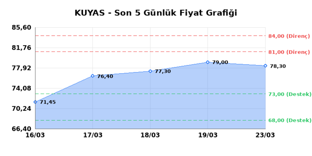 KUYAS YATIRIM (KUYAS)  24 Mart Salı 2026: G&uuml;nl&uuml;k Teknik Hisse Analizi 1