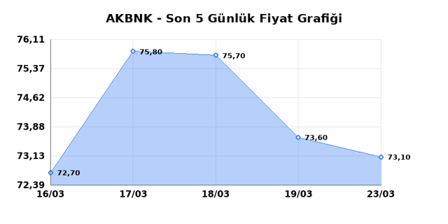AKBANK (AKBNK) 24 Mart Salı 2026 G&uuml;nl&uuml;k Teknik Analiz 1