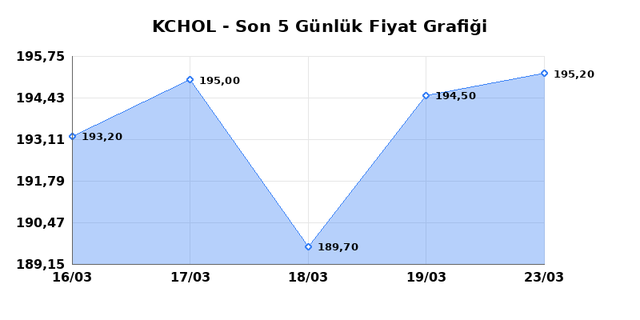 KO&Ccedil; HOLDİNG (KCHOL) 24 Mart Salı 2026 G&uuml;nl&uuml;k Teknik Analiz 1
