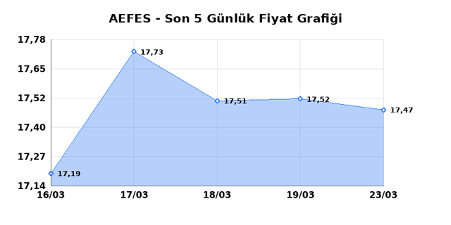 ANADOLU EFES (AEFES) 24 Mart Salı 2026 G&uuml;nl&uuml;k Teknik Analiz 1