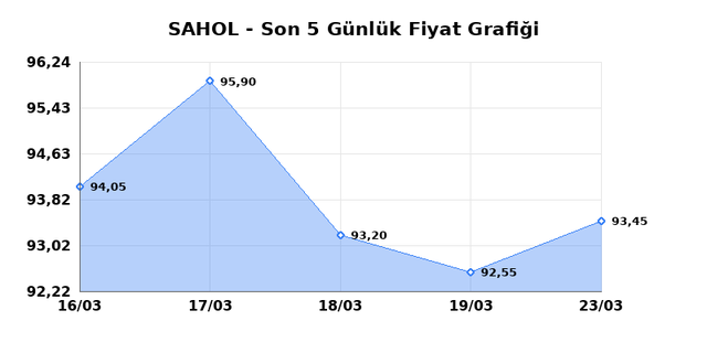 SABANCI HOLDİNG (SAHOL) 24 Mart Salı 2026 G&uuml;nl&uuml;k Teknik Analiz 1