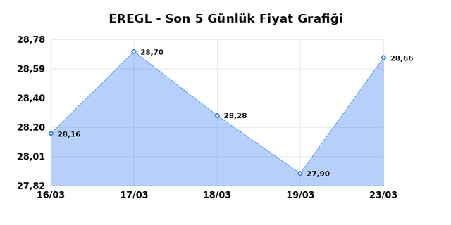 EREĞLİ DEMİR ÇELİK (EREGL) 24 Mart Salı 2026 Günlük Teknik Analiz 1