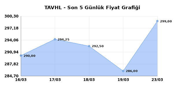TAV HAVALIMANLARI (TAVHL) 24 Mart Salı 2026 G&uuml;nl&uuml;k Teknik Analiz 1