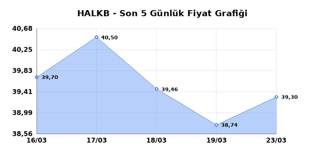 T. HALK BANKASI (HALKB) 24 Mart Salı 2026 G&uuml;nl&uuml;k Teknik Analiz 1