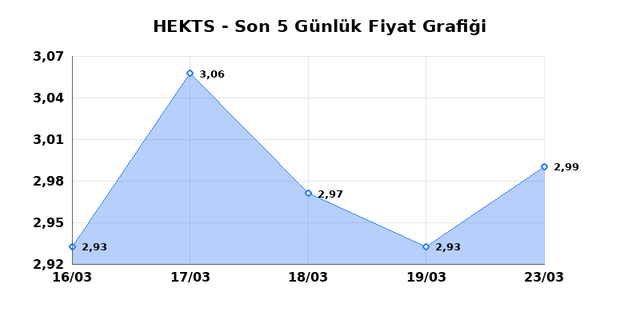 HEKTS (HEKTS) 24 Mart Salı 2026 G&uuml;nl&uuml;k Teknik Analiz 1