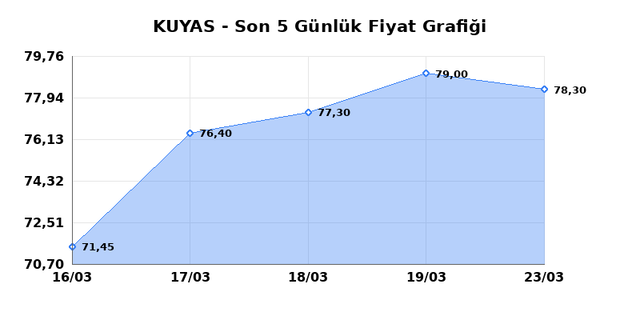 KUYAS YATIRIM (KUYAS) 24 Mart Salı 2026 G&uuml;nl&uuml;k Teknik Analiz 1