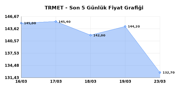 TR ANADOLU METAL MADENCILIK (TRMET) 24 Mart Salı 2026 G&uuml;nl&uuml;k Teknik Analiz 1
