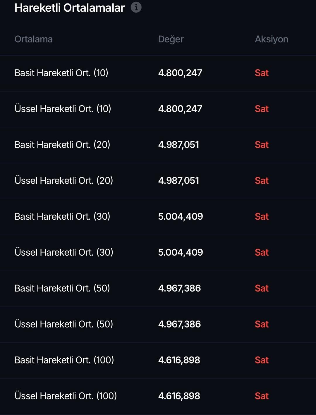 Yapay zekaya g&ouml;re altın d&uuml;şecek 2