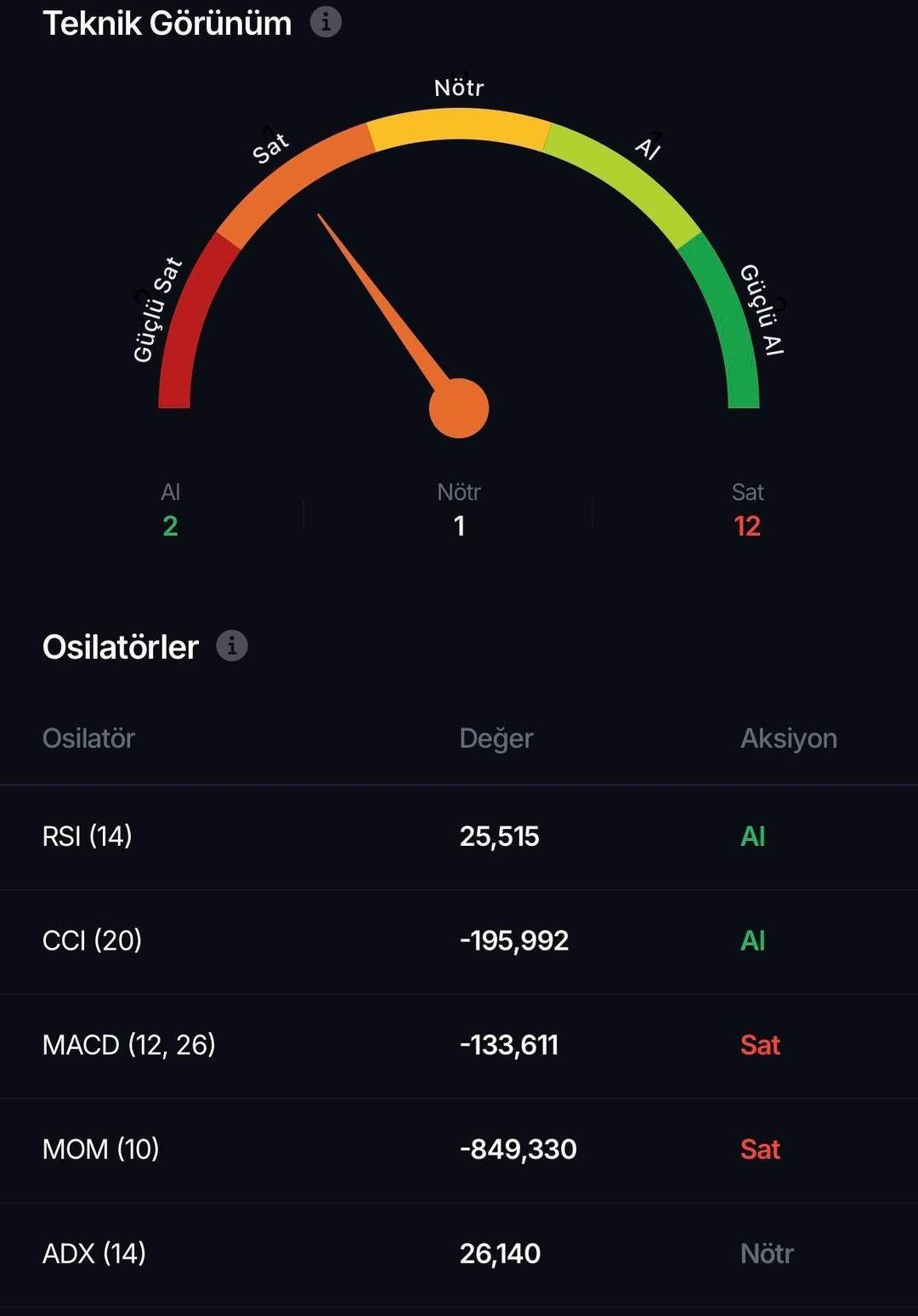 Yapay zekaya g&ouml;re altın d&uuml;şecek 3