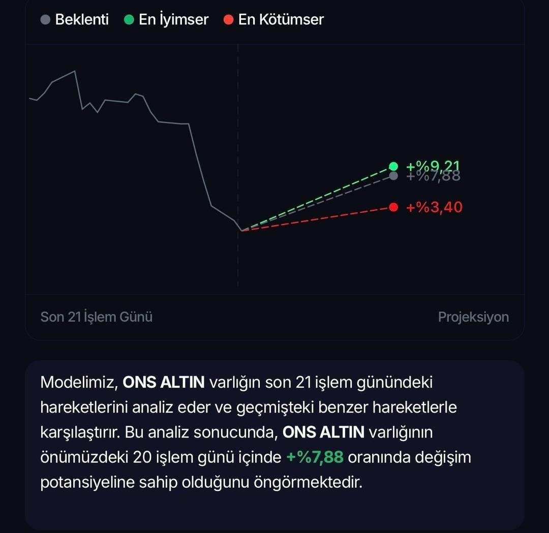 Yapay zekaya g&ouml;re altın d&uuml;şecek 1
