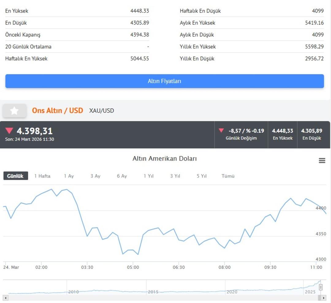 Altın i&ccedil;in fiyat beklentisini a&ccedil;ıkladı: İslam Memiş ten  Her ay  uyarısı 2
