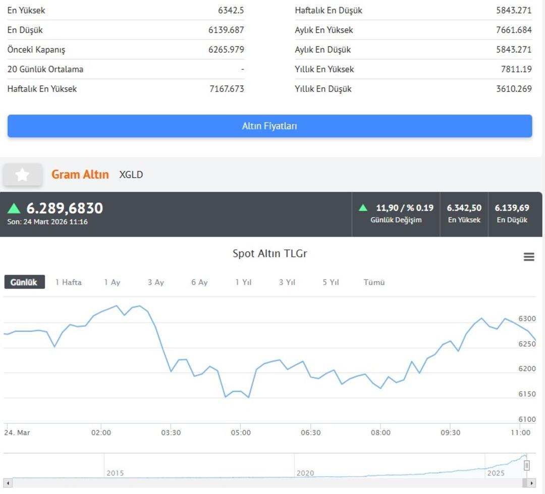 Altın i&ccedil;in fiyat beklentisini a&ccedil;ıkladı: İslam Memiş ten  Her ay  uyarısı 3