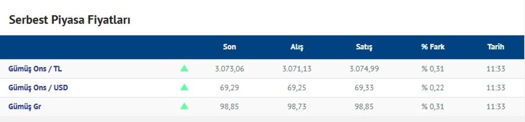 Altın i&ccedil;in fiyat beklentisini a&ccedil;ıkladı: İslam Memiş ten  Her ay  uyarısı 4