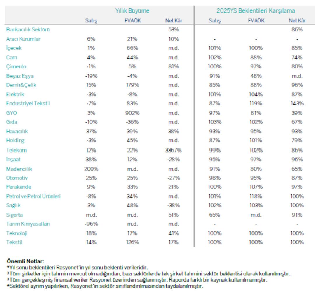 Borsada 4. &ccedil;eyrek g&ouml;r&uuml;n&uuml;m&uuml;: Zarar a&ccedil;ıklayan şirket sayısı arttı 1