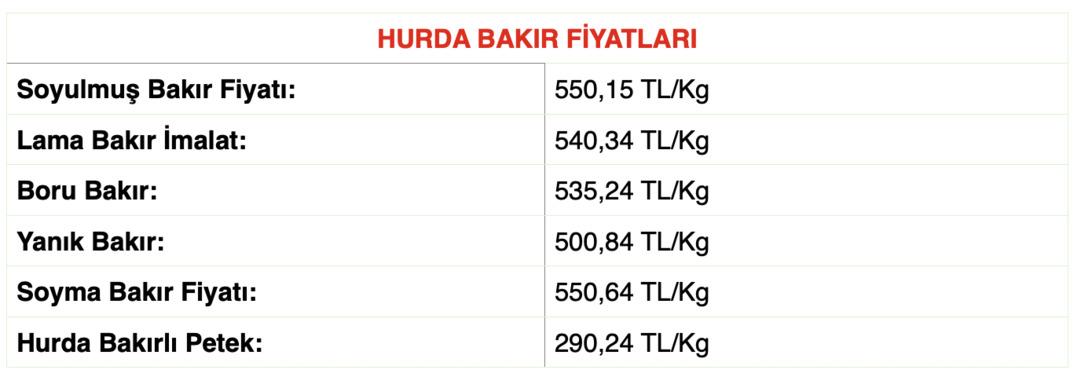 Eski kablo ve metalleri kazanca çevirme vakti: Güncel hurda, bakır, alüminyum ve sarı fiyatları 2