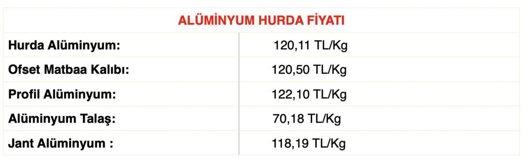 Eski kablo ve metalleri kazanca çevirme vakti: Güncel hurda, bakır, alüminyum ve sarı fiyatları 4