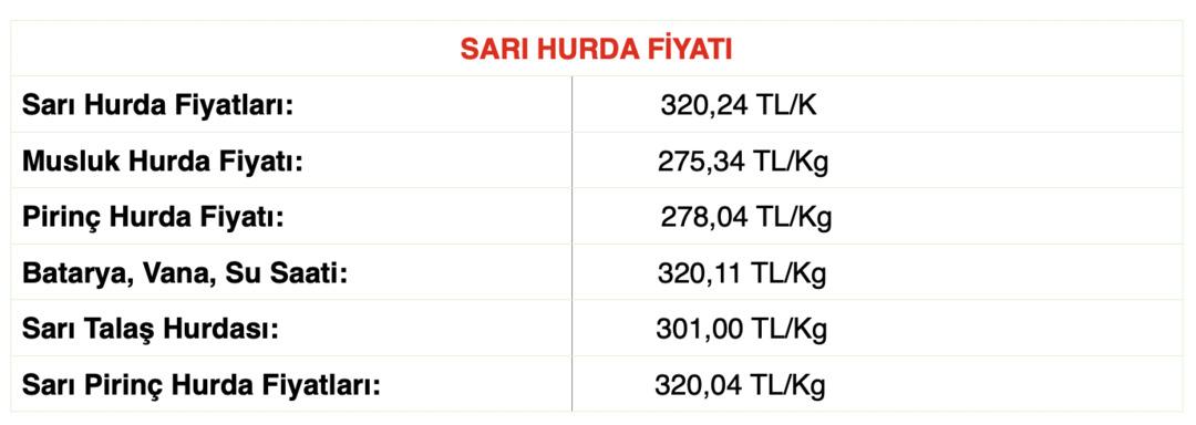 Eski kablo ve metalleri kazanca çevirme vakti: Güncel hurda, bakır, alüminyum ve sarı fiyatları 6